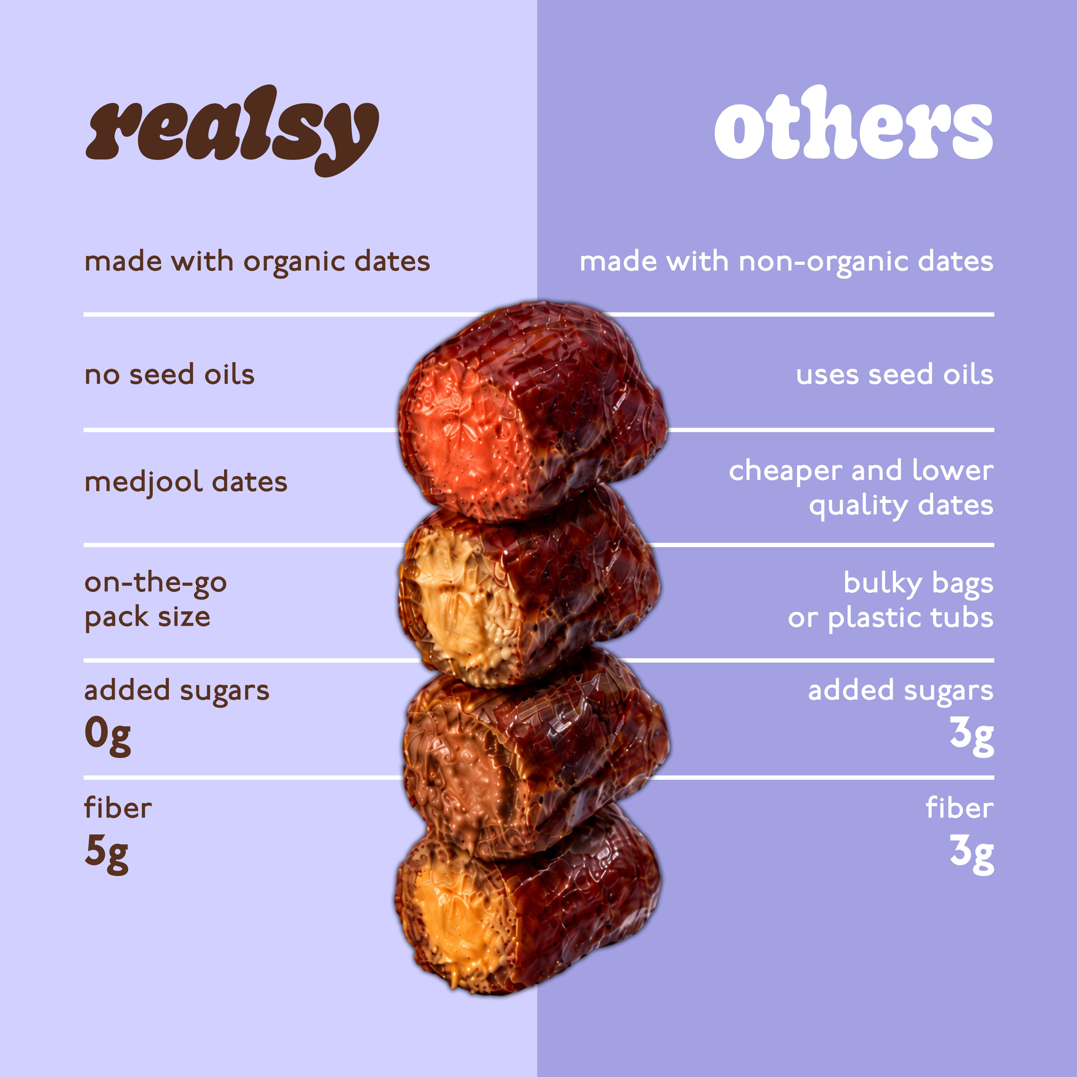 Variety Pack of Nut Butter-Filled Dates | Snack Packs