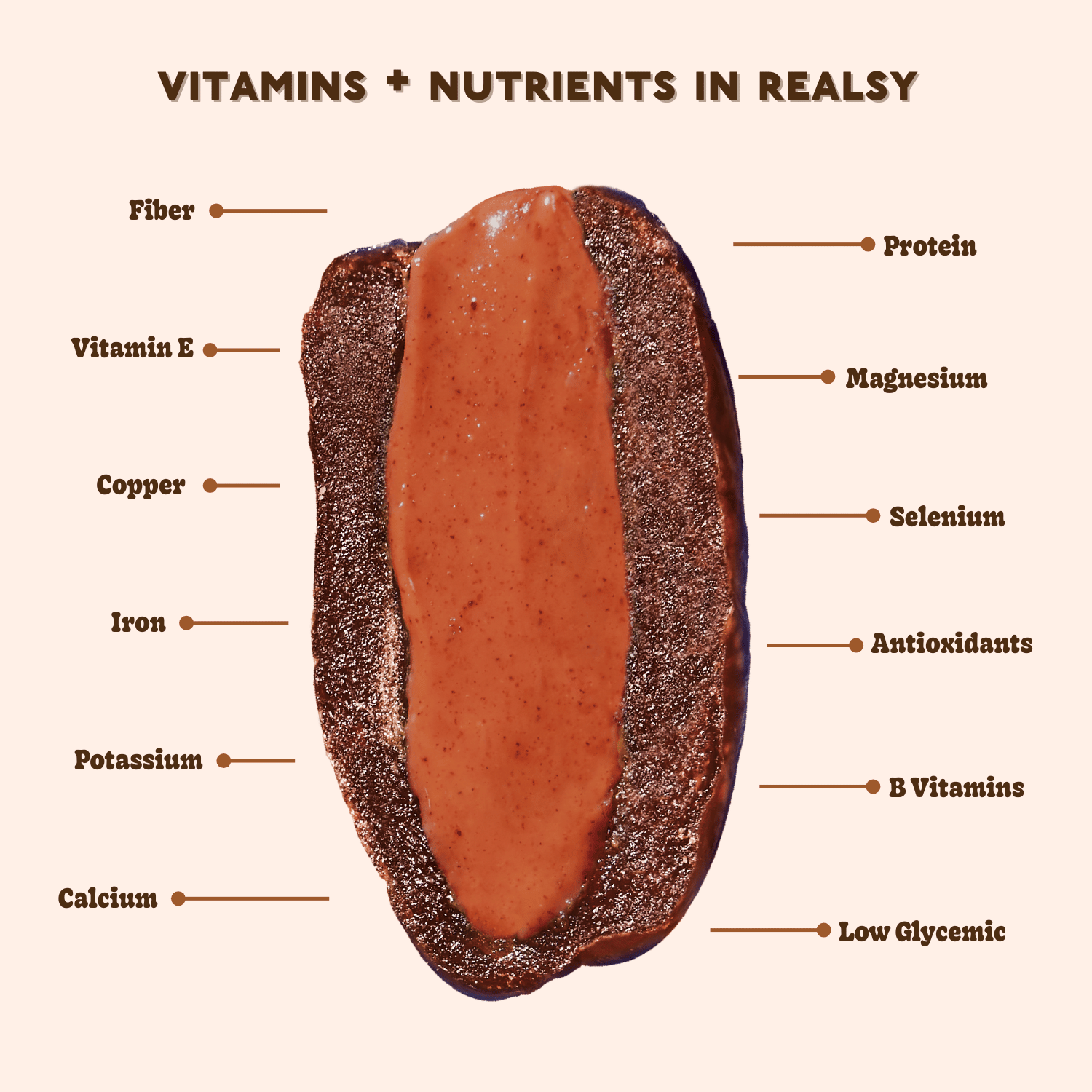 PB&J Dates | Snack Packs