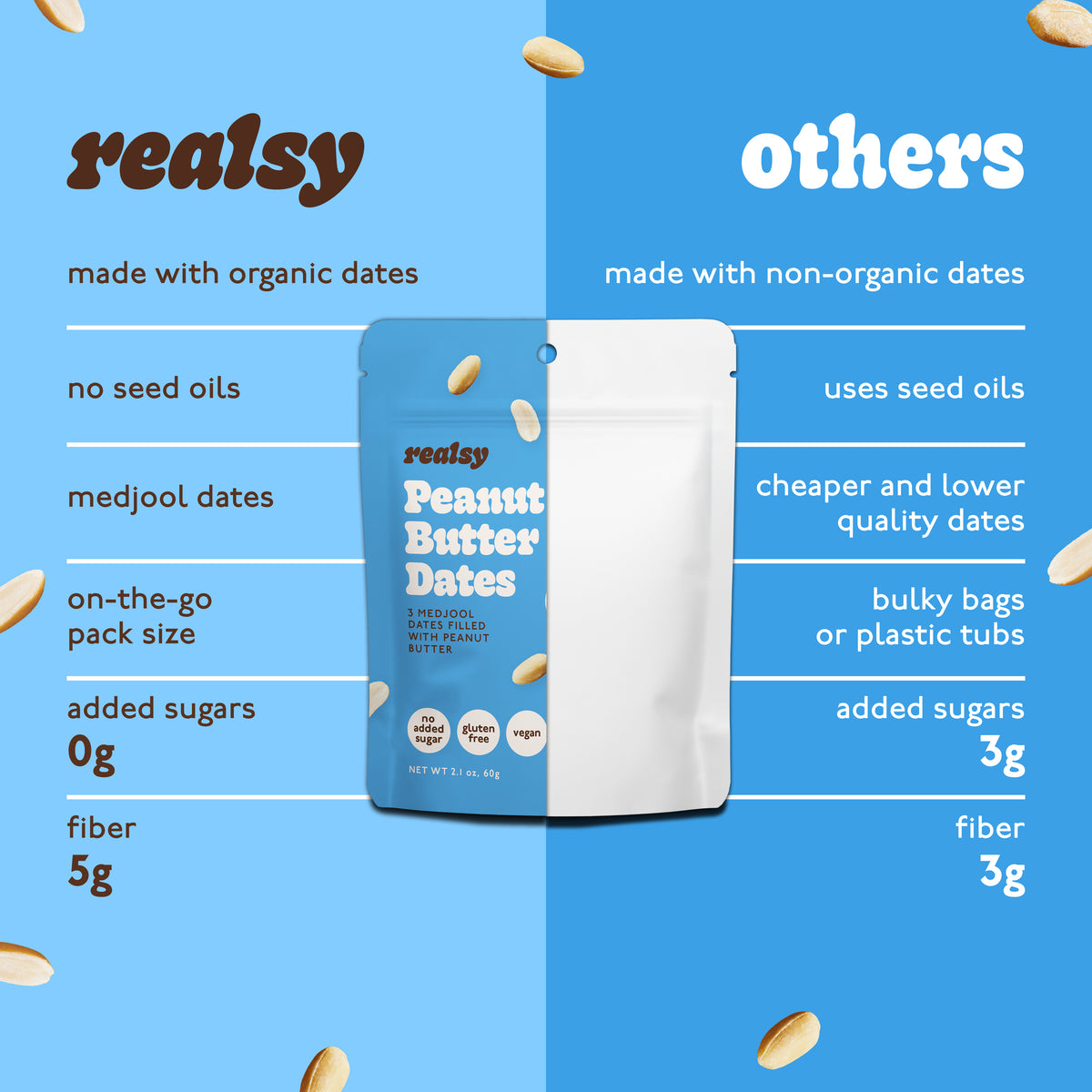 Peanut Butter-Filled Dates | Snack Packs – realsy