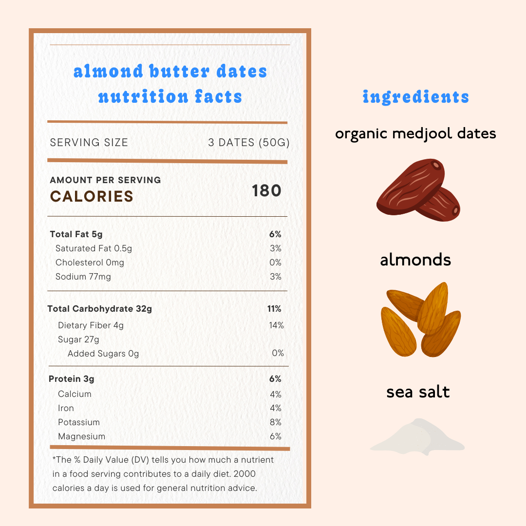 Almond Butter Dates Nutrition Label and Infographic