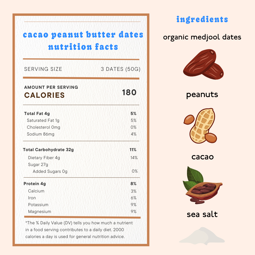 Cacao Peanut Butter Dates Nutrition Label and Infographic