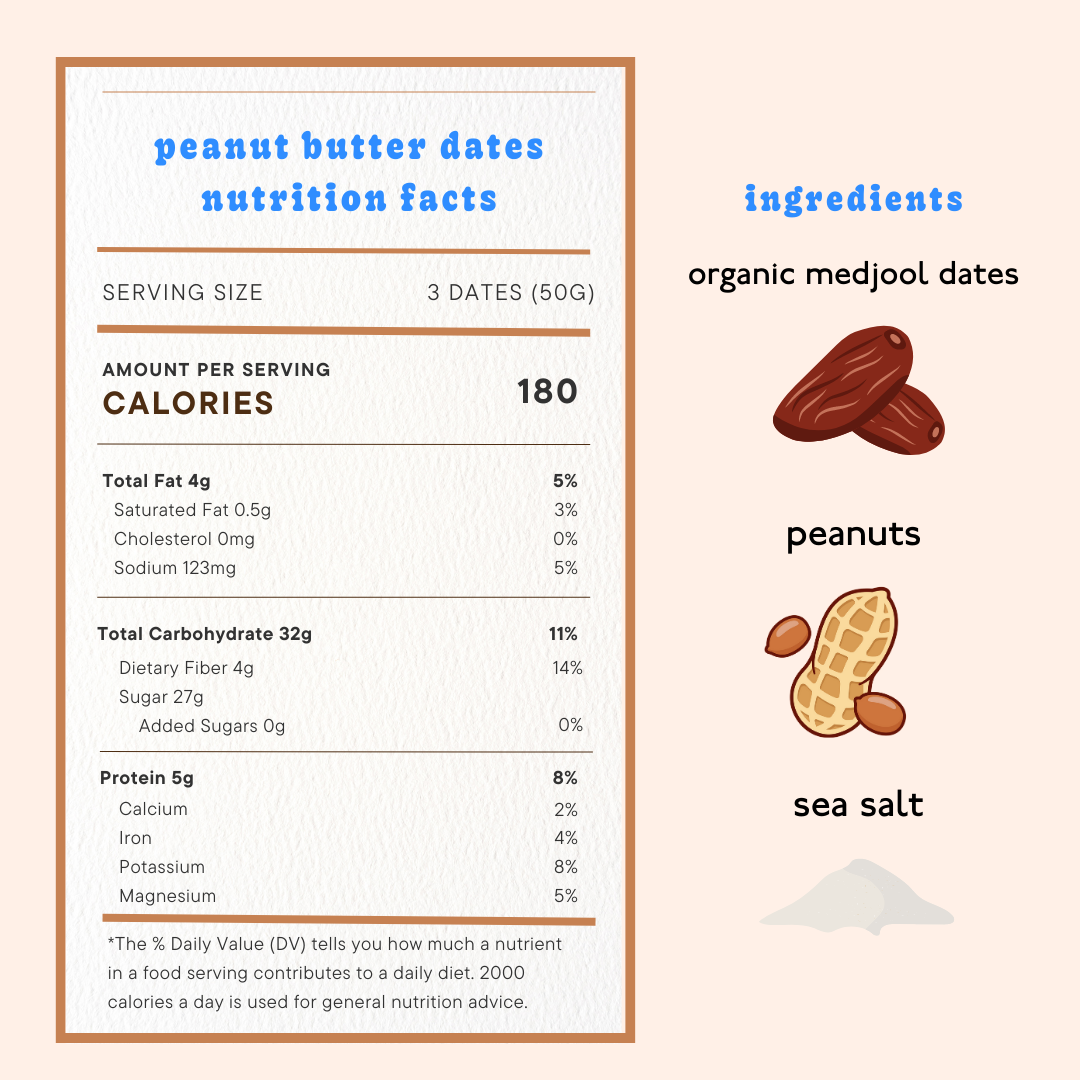 Peanut Butter Dates Nutrition Label and Infographic
